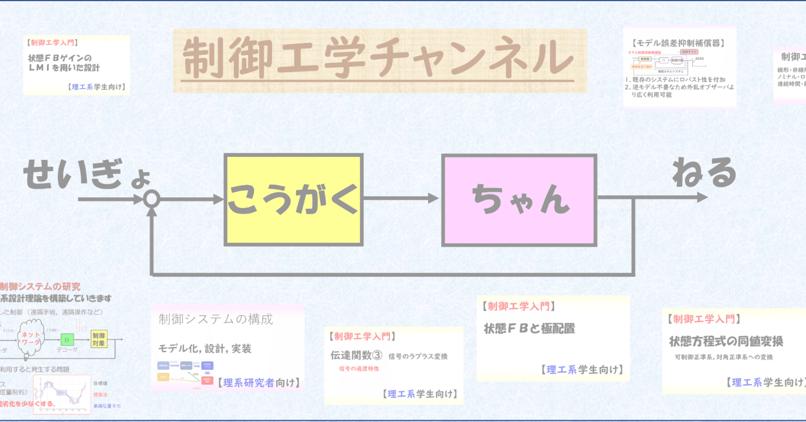 システムと制御の数学 システムと制御の数学 (システム制御情報ライブラリー 16
