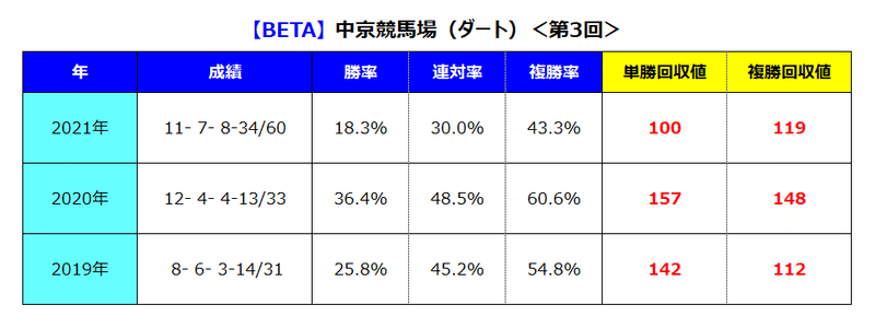 中京ダート