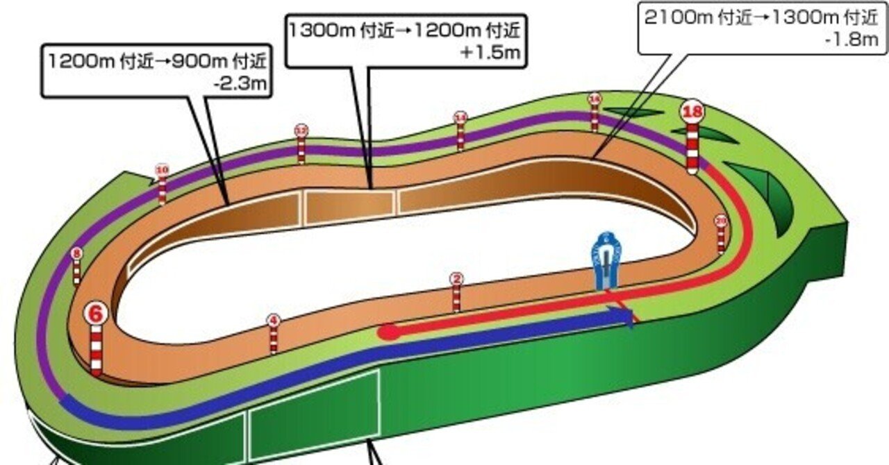 注文割引 競馬 趣味・スポーツ・実用 東京競馬場80年史 趣味