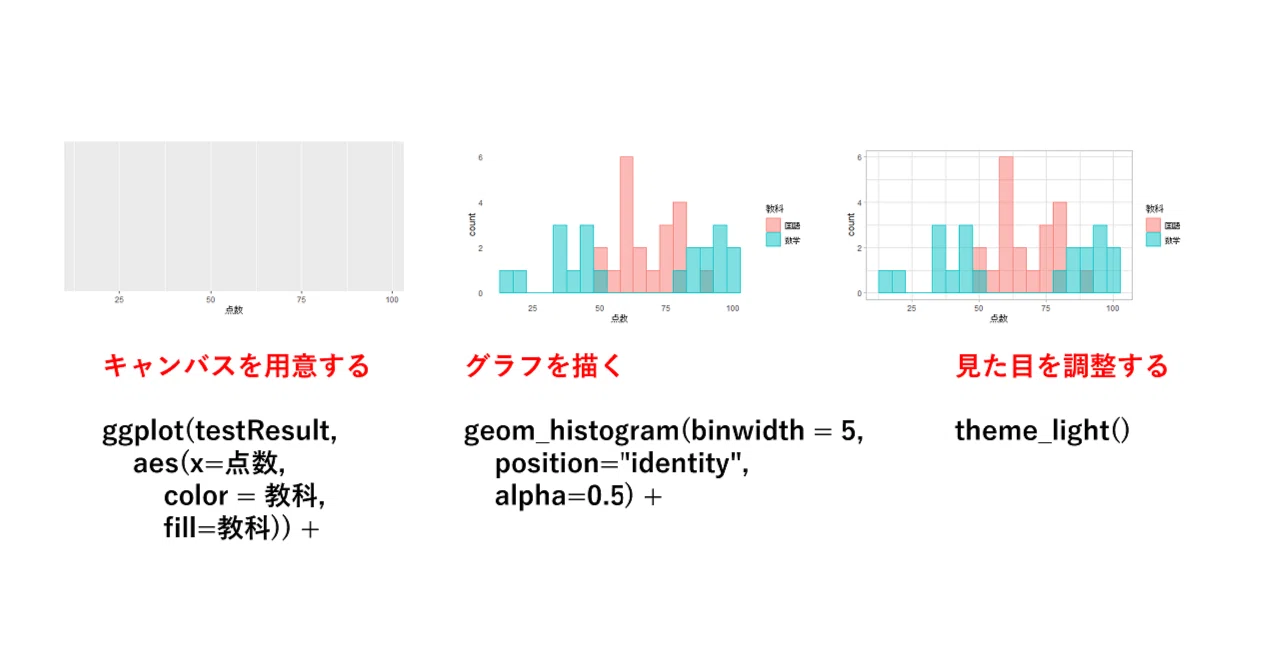 第176回： 「統計の実務」36 ggplot2によるグラフ その3（グラフの作成 