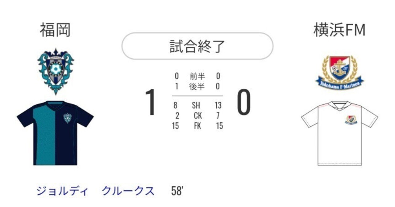 22年 第14節 アビスパ福岡vs横浜f マリノス レビュー アビスパ側の採点 寸評 Avispanman Note