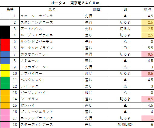 傾奇データベース