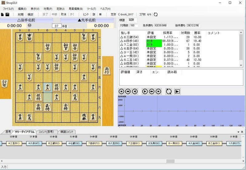 現代将棋新定跡とc Book 17の比較検証 １ 橋本長道 Note