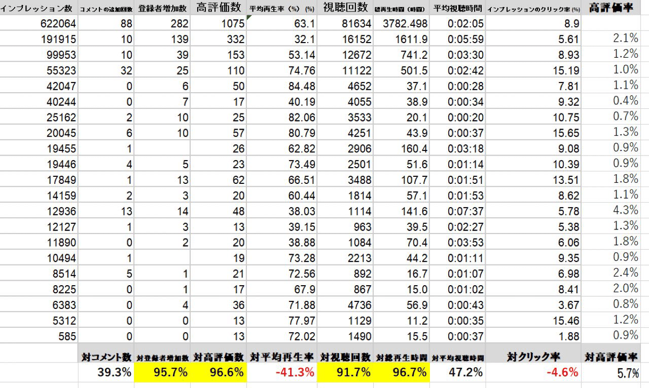 切り抜き動画の尺は何分がベスト？｜切り抜き師シロ@再利用された