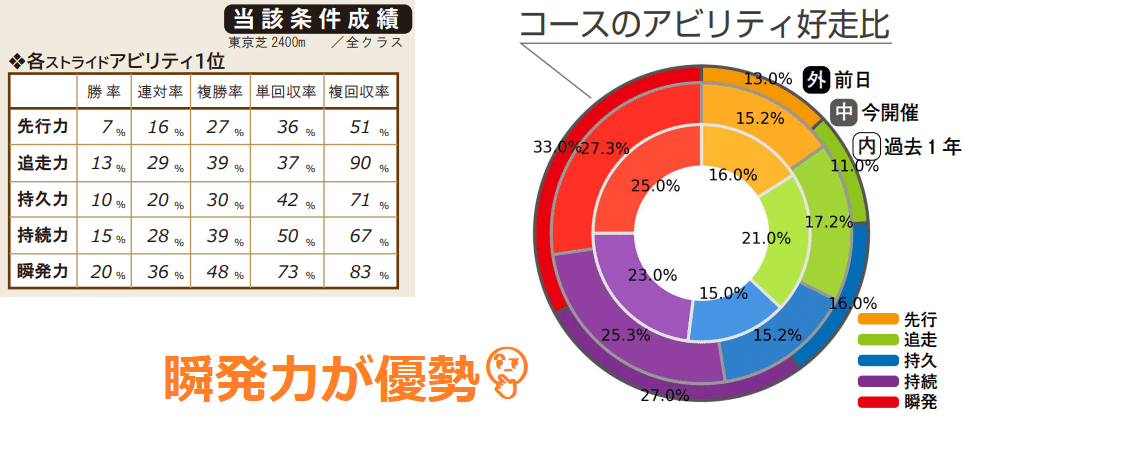 あい