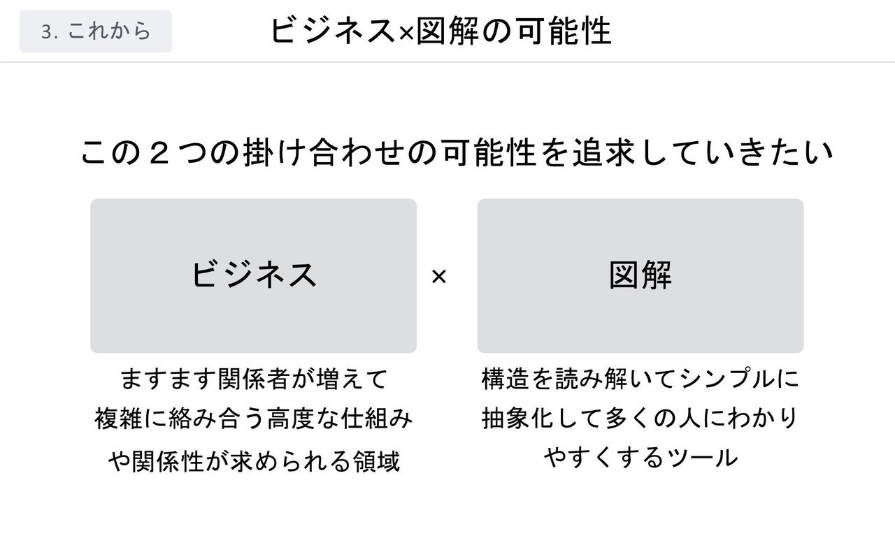 実戦のための経営戦略論 経営戦略全史 (ディスカヴァー・レボリューションズ) | 三谷