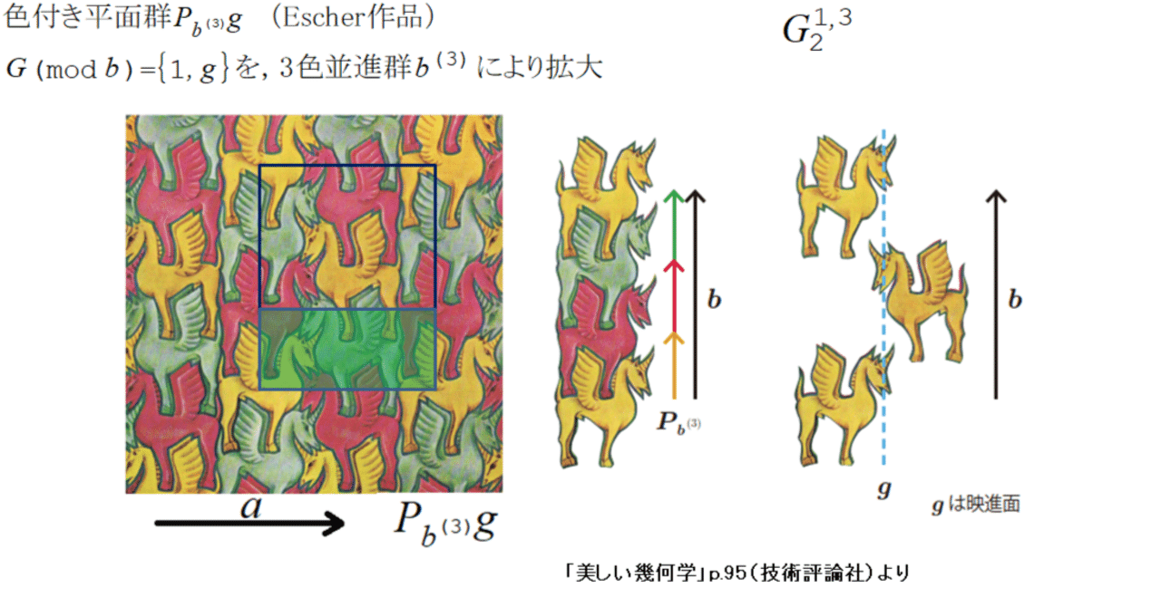 古典結晶群から色付き結晶群へ☆｜sgk