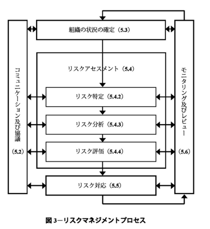 リスクマネジメントプロセスの実践 Ventvert Note リスクマネジメントプロセスの実践 Ventvert Note