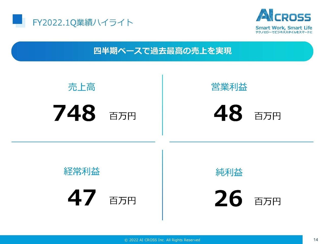 プレゼン資料 パワポ研の決算資料探訪15】AI CROSS社の決算説明資料は余白と