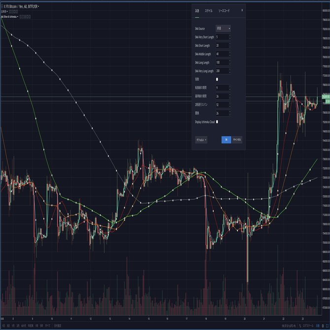 移動平均線 5本 と 一目均衡表 を表示するインジケーター 【TradingView】｜まっつ(TORYS)@matsu_bitmex