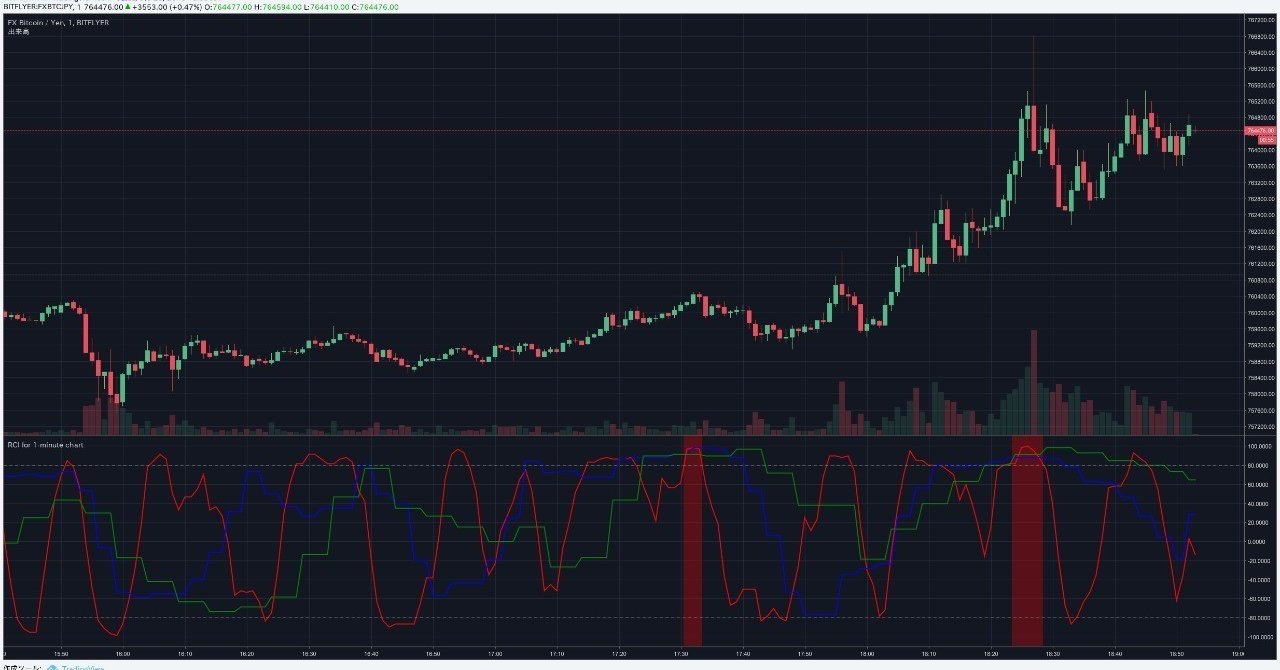 1分足専用RCI 3line インジケーター 【TradingView】｜まっつ(TORYS)@matsu_bitmex