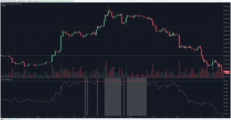 bitFlyer価格乖離インジケーター(Lightning FX SFD) 【TradingView】