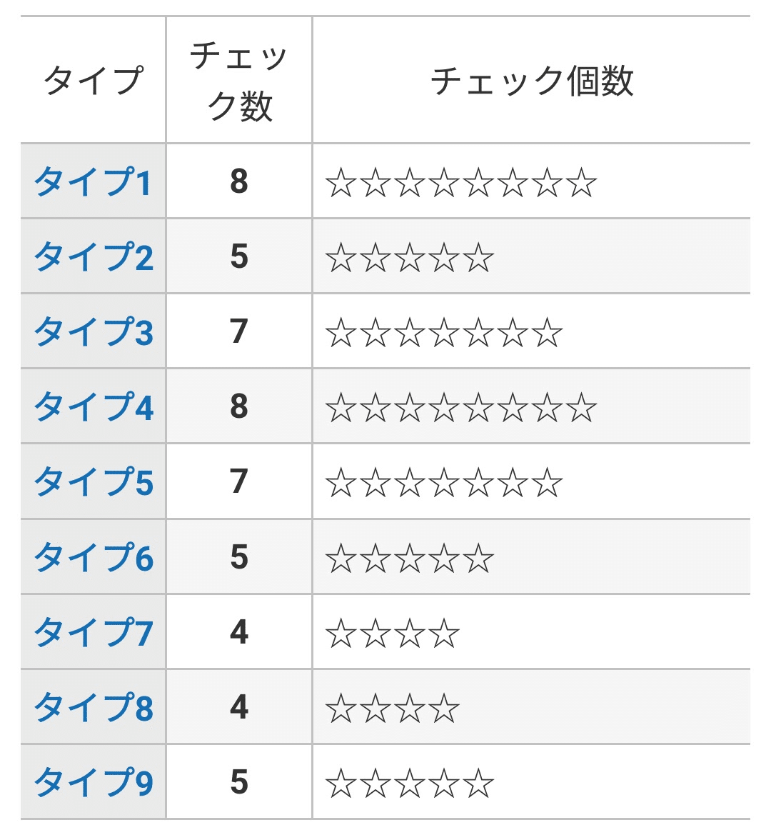 エニアグラム性格診断 の新着タグ記事一覧 Note つくる つながる とどける