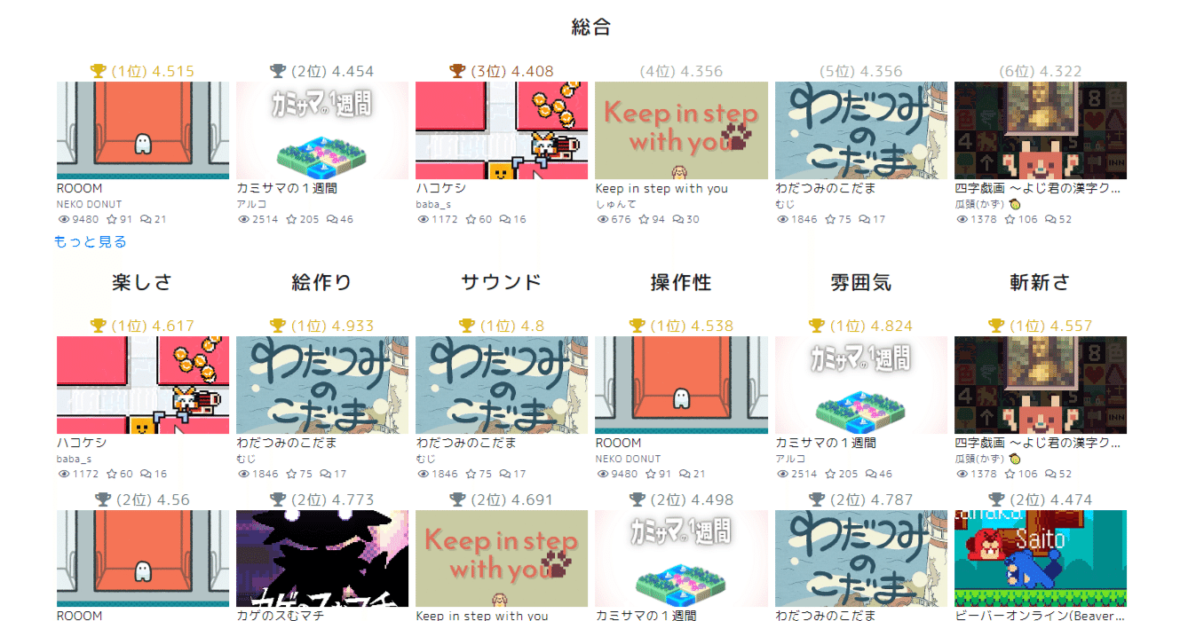 Unity 1週間ゲームジャム お題 そろえる で好きなやつ 瓜頭 かず Note