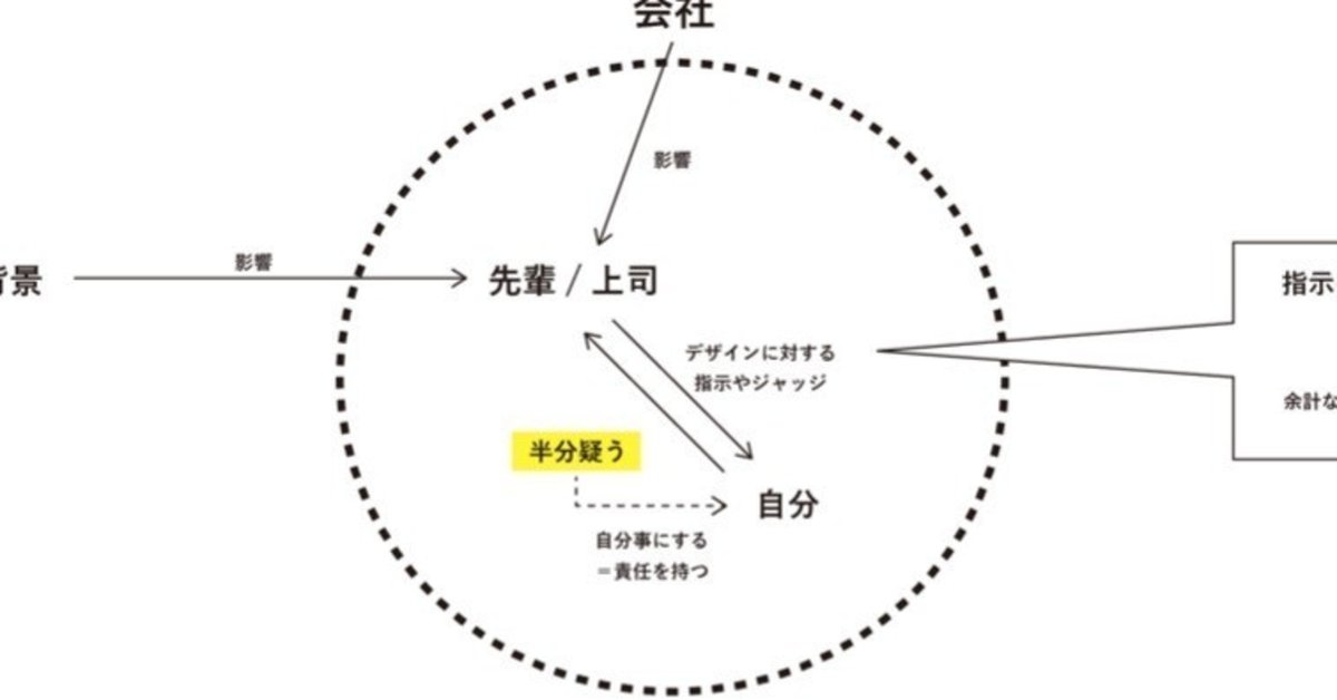 ノート用ダイアグラム_180922_