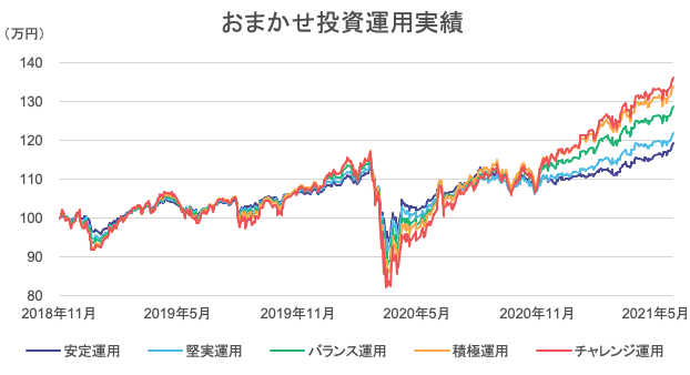 スクリーンショット 2022-05-24 10.24.53