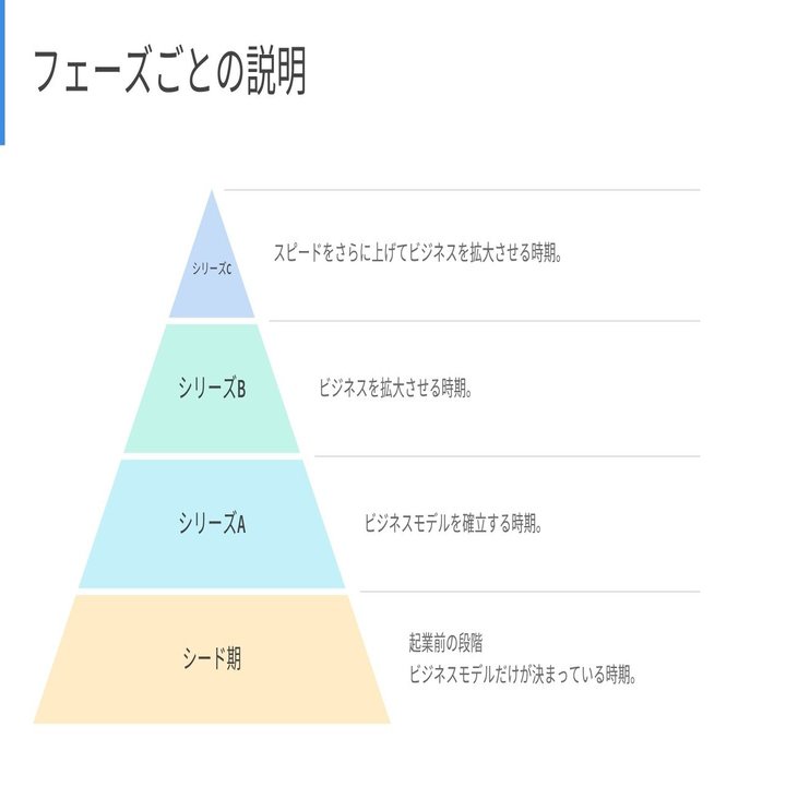 3rd step] ベンチャー企業が求める「価値観」と「人間力」｜ポテンシャ
