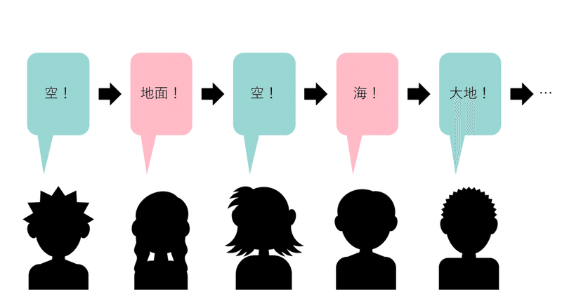 表コミ授業日記③ 高校生が持ってきたワークが素晴らしかった話。