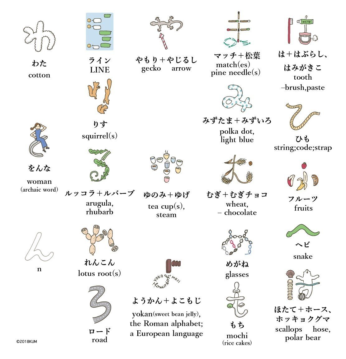 あいうえお絵。その1｜haniho_kum