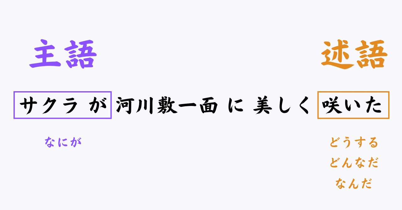 イマサラ聞けない 主語と述語 あらぱぱ 書く人 Note