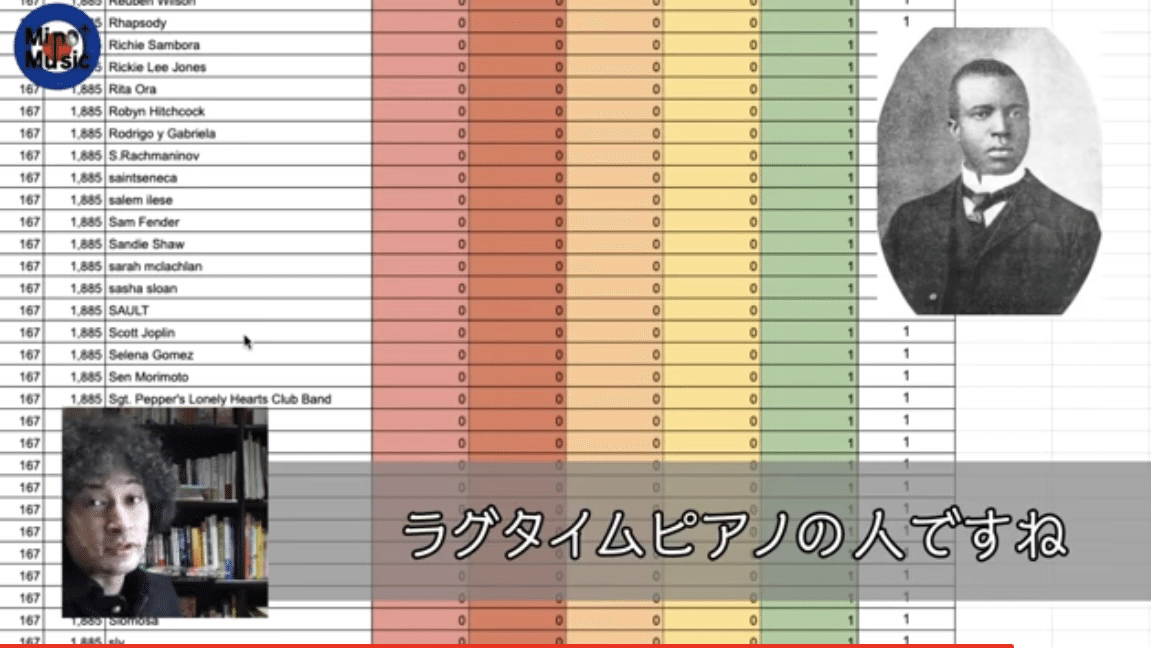 スコット・ジョプリンとラグタイムの隆盛｜ゆ