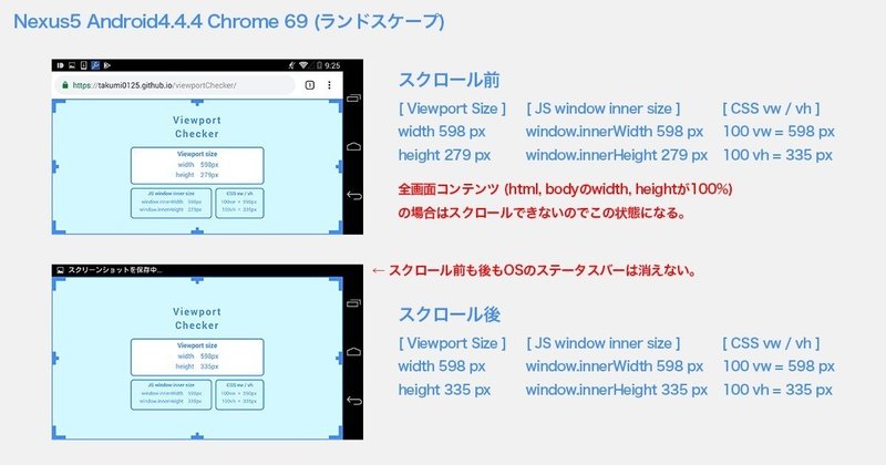 スマートフォン用サイトを制作するデザイナーさんに伝えたいwebブラウザのviewport 表示領域 の話 エンジニアにも役立つかも Part2 Takumi Hasegawa Unshift Note