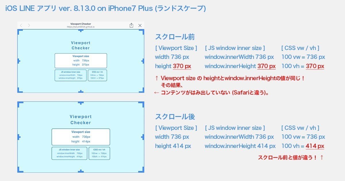 スマートフォン用サイトを制作するデザイナーさんに伝えたいWeb