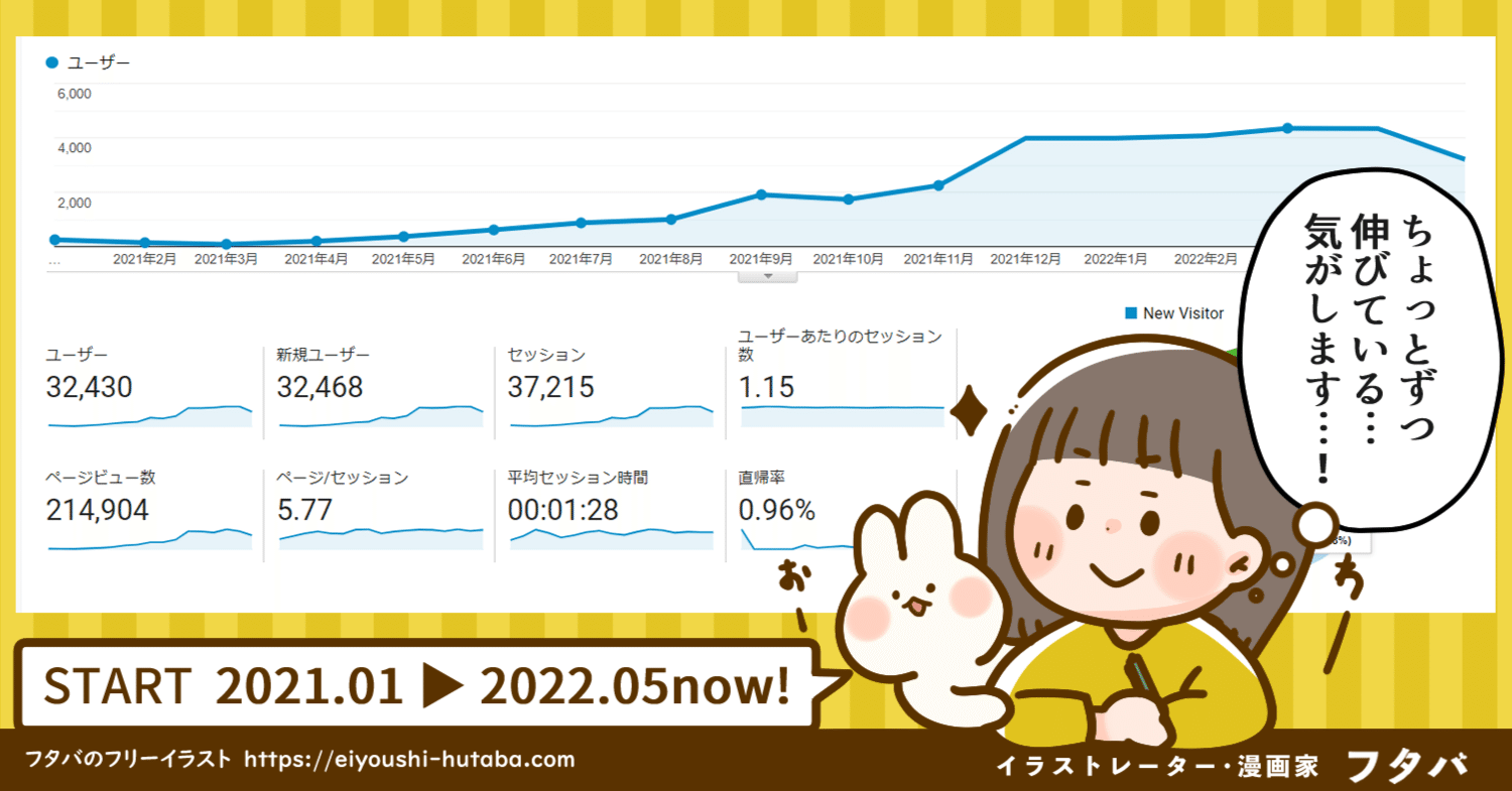 フリーイラストサイトをイラストレーターが立ち上げから運営をして 1年半が経ったので報告とこれからのお話を フタバ イラストレーター 漫画家 Note フリーイラストサイトをイラストレーターが立ち上げから運営をして 1年半が経ったので報告とこれからのお話を フタバ イラストレーター 漫画家 Note