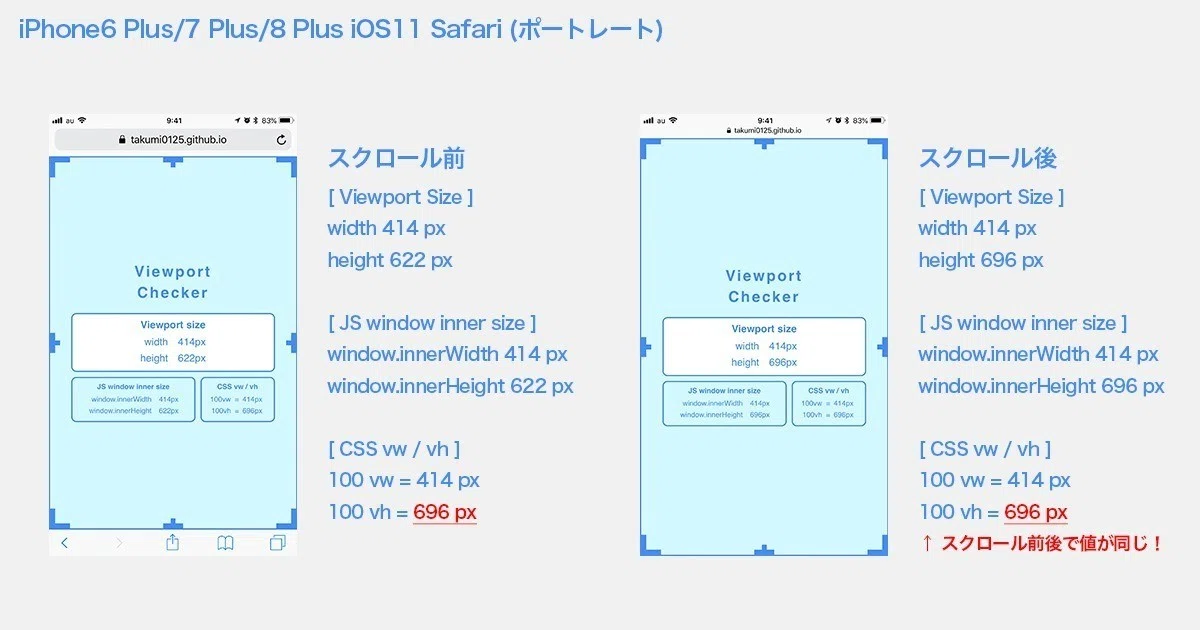 スマートフォン用サイトを制作するデザイナーさんに伝えたいWeb