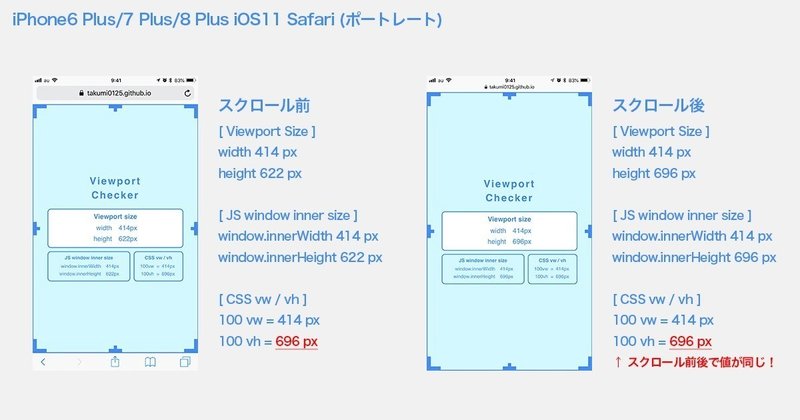 スマートフォン用サイトを制作するデザイナーさんに伝えたいwebブラウザのviewport 表示領域 の話 エンジニアにも役立つかも Part2 Takumi Hasegawa Unshift Note