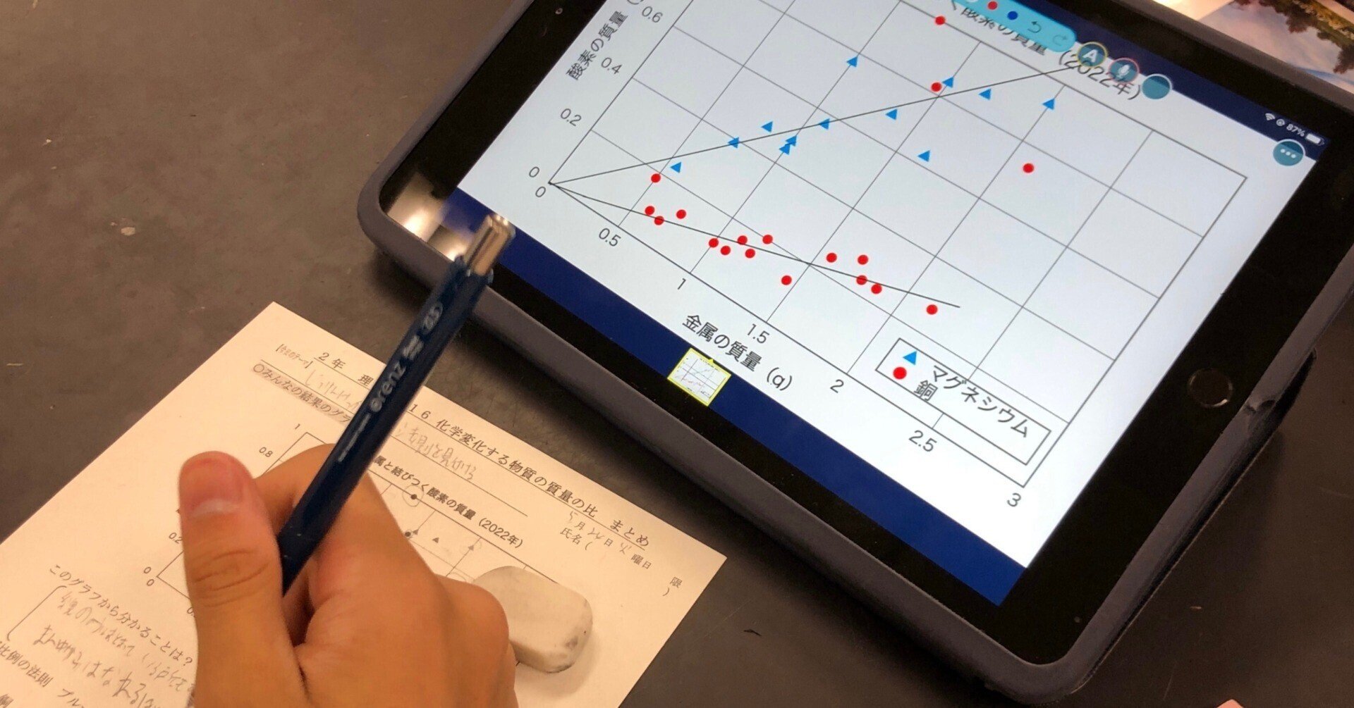 銅とマグネシウムの燃焼のグラフの考察 やのさん Note