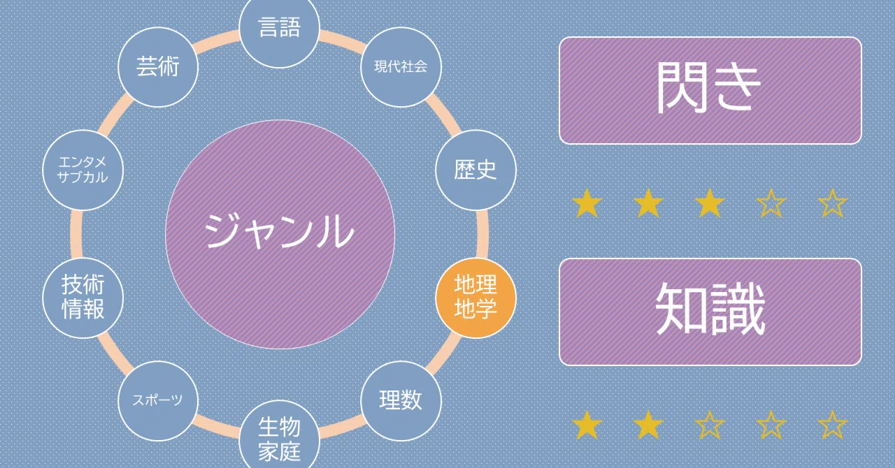 #tog graph ver.2 #2｜tog@main