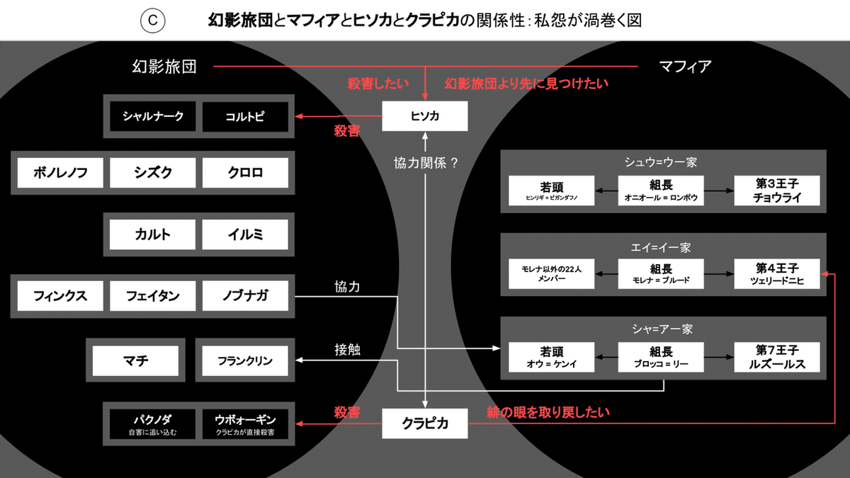 【公開用】H x H（暗黒大陸編）図解 -6