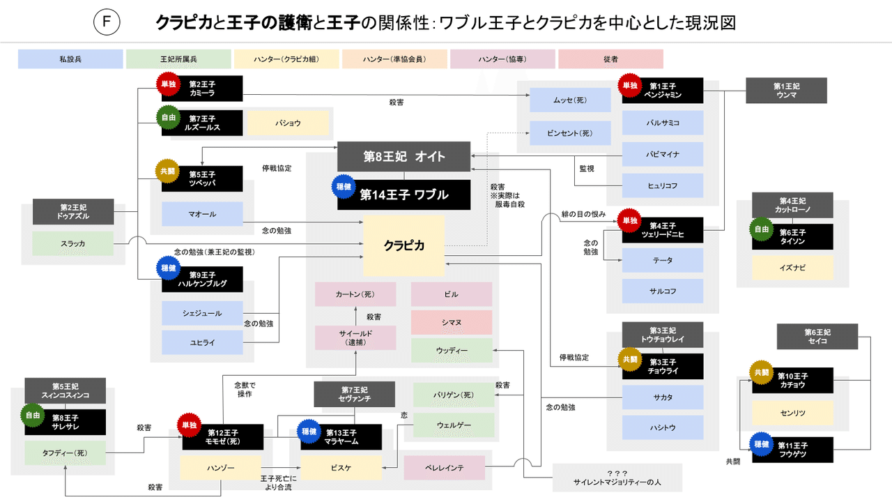 Hunter Hunter 暗黒大陸編を図解してみた ハンターハンター図解 チャーリー Note Hunter Hunter 暗黒大陸編を図解してみた ハンターハンター図解 チャーリー Note