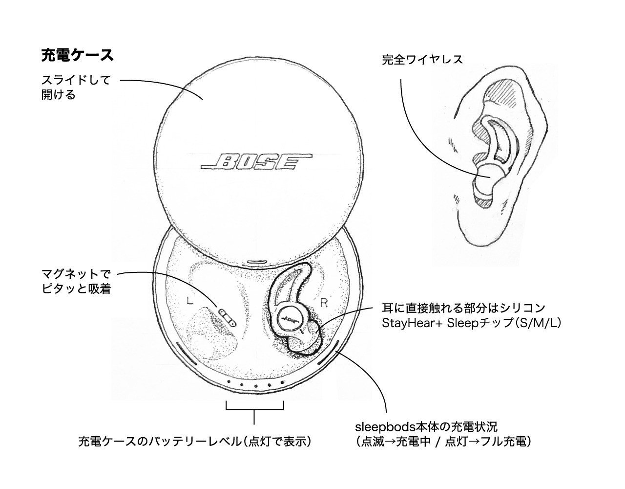 BOSEの安眠用耳栓 