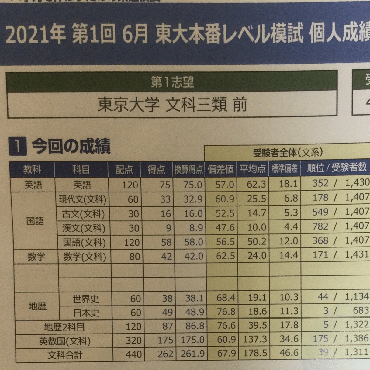 東大本番レベル模試 26回分