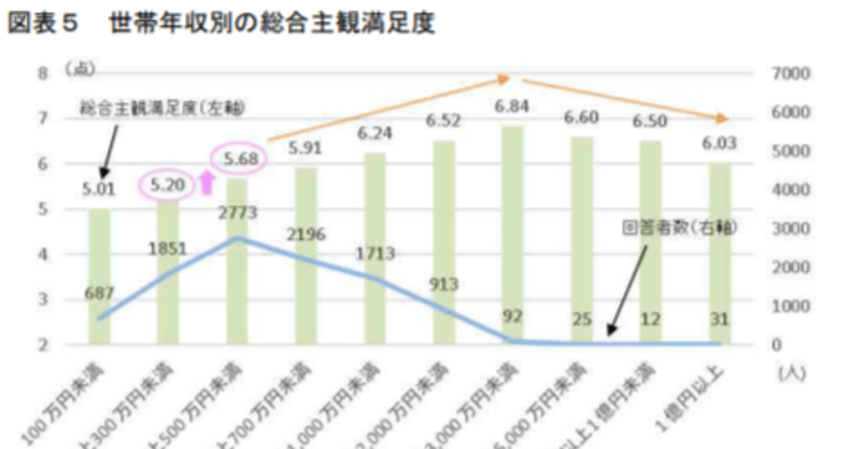 国民生活に関する世論調査（令和6年8月調査） | 世論調査 | 内閣府