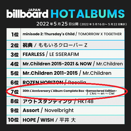 L'Album Complete Box』は買わないでください（ラルクメンバーは無関係