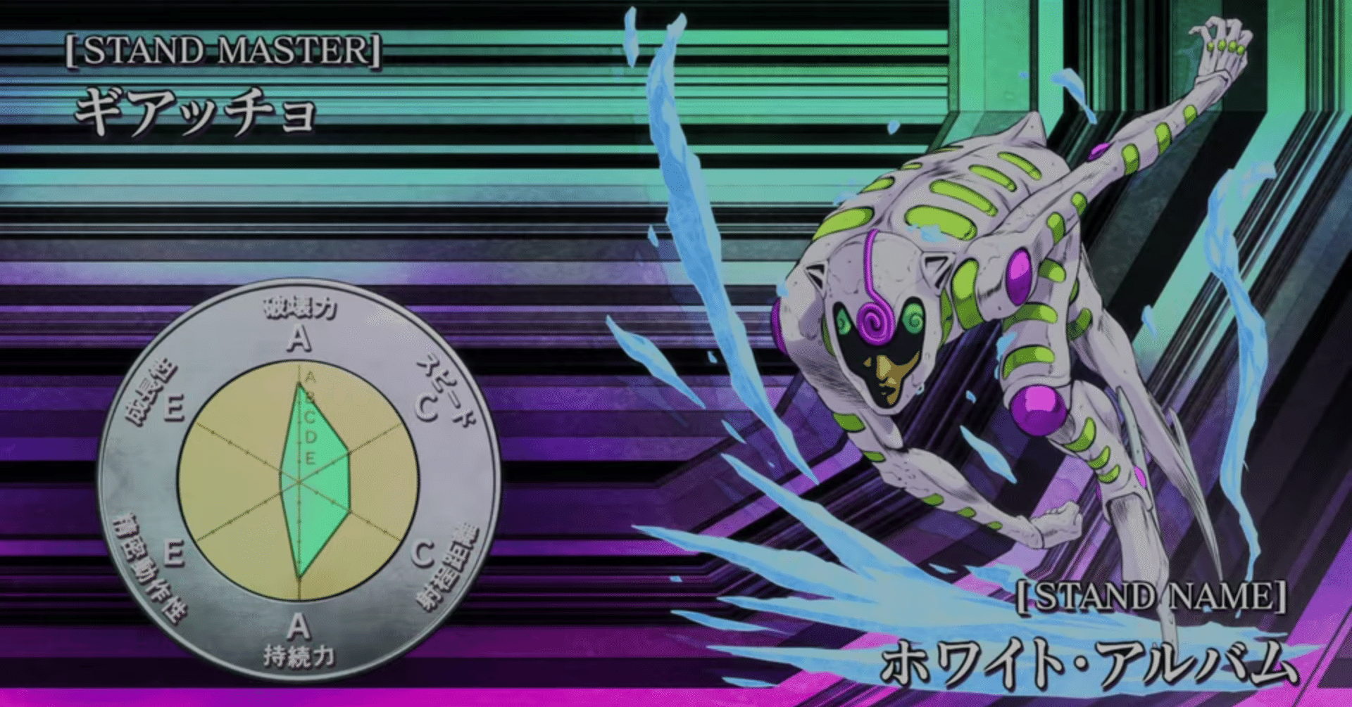 ジョジョネタカセット 第5部 黄金の風 ⑱ ホワイト・アルバム / White