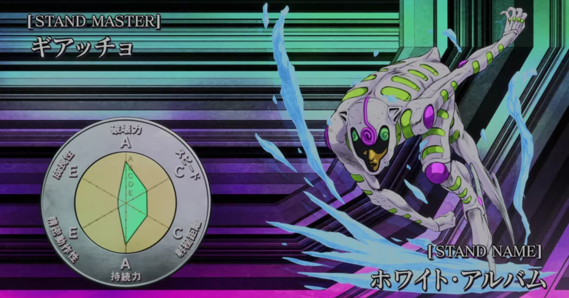 ジョジョネタカセット 第5部 黄金の風 ⑱ ホワイト・アルバム / White 