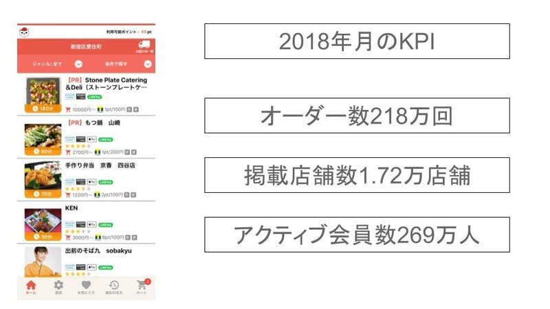 出前館 が を活用して急成長 夢の街創造委員会の意外な戦略とは Bizual ビズアル Note 出前館 が を活用して急成長 夢の街創造委員会の意外な戦略とは Bizual ビズアル Note
