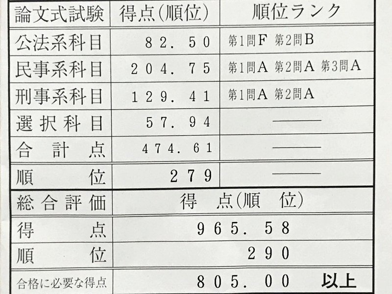 司法試験の成績 R66cq Note