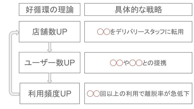 出前館 が を活用して急成長 夢の街創造委員会の意外な戦略とは Bizual ビズアル Note 出前館 が を活用して急成長 夢の街創造委員会の意外な戦略とは Bizual ビズアル Note
