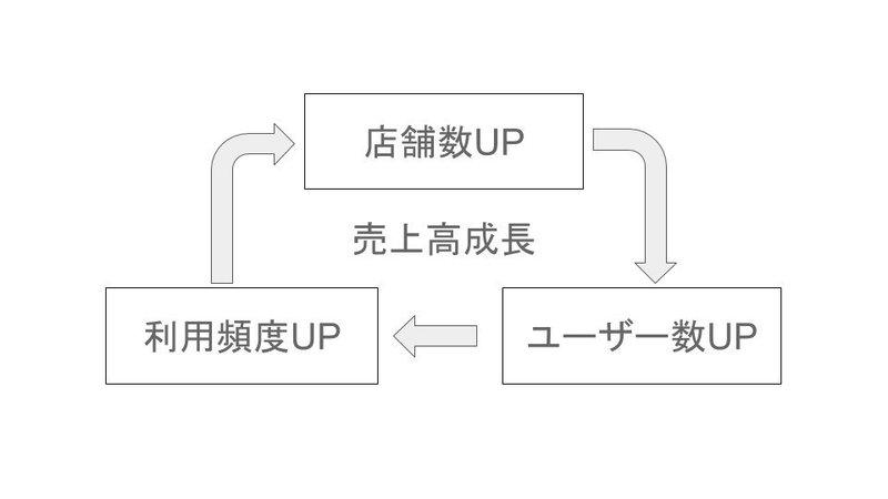 出前館 が を活用して急成長 夢の街創造委員会の意外な戦略とは Bizual ビズアル Note 出前館 が を活用して急成長 夢の街創造委員会の意外な戦略とは Bizual ビズアル Note
