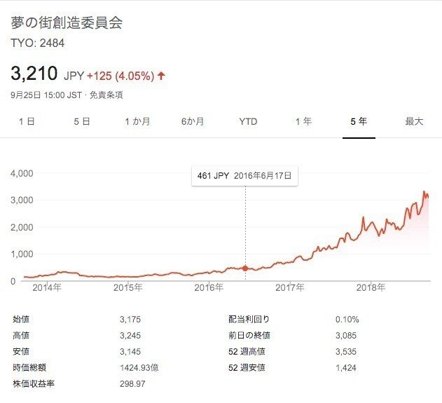 出前館 が を活用して急成長 夢の街創造委員会の意外な戦略とは Bizual ビズアル Note 出前館 が を活用して急成長 夢の街創造委員会の意外な戦略とは Bizual ビズアル Note