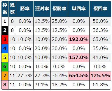 レア　矢作厩舎　最多賞金獲得　記念　ネックウォーマー　未開封 アルカナ社8月セールで今年も「世界の矢作」が落札！初日は近親