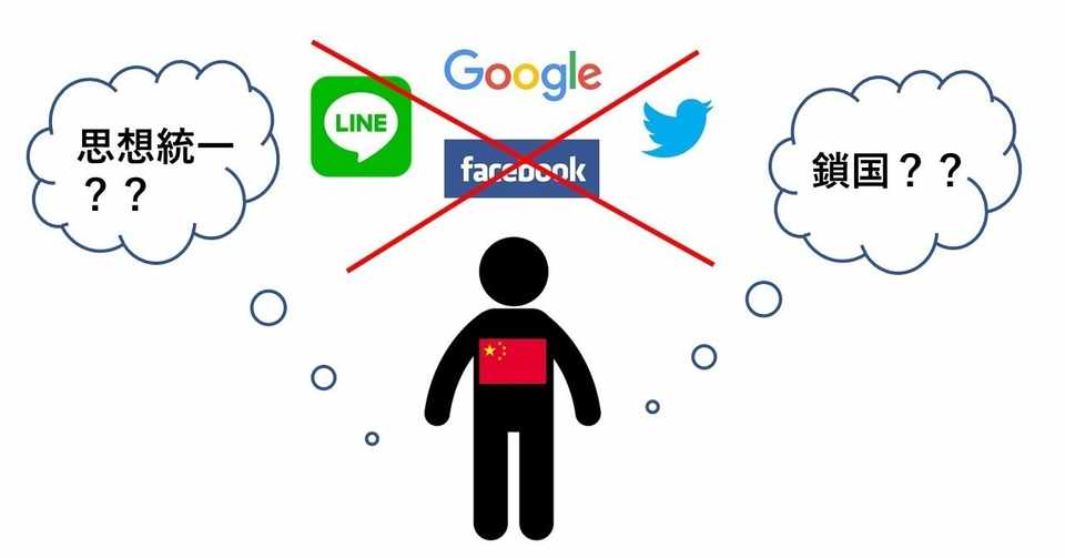 華僑心理学 No 5 なぜ 中国ではlineが使えないのか こうみく Note