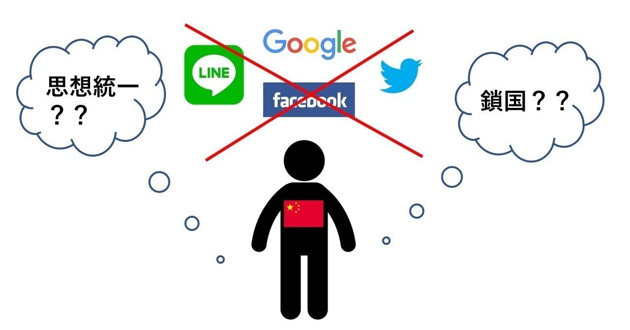 華僑心理学 no 5 なぜ 中国ではlineが使えないのか こうみく note