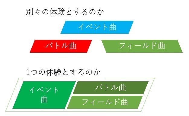 Nier Automata ー 音楽によって 接続される 世界 じーくどらむす Note