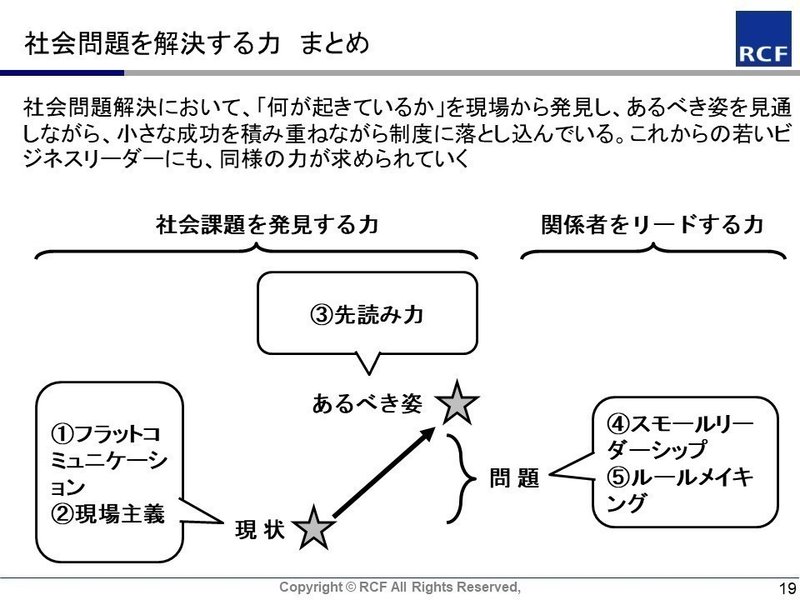 社会問題を解決する５つの力 まとめ 藤沢 烈 Note